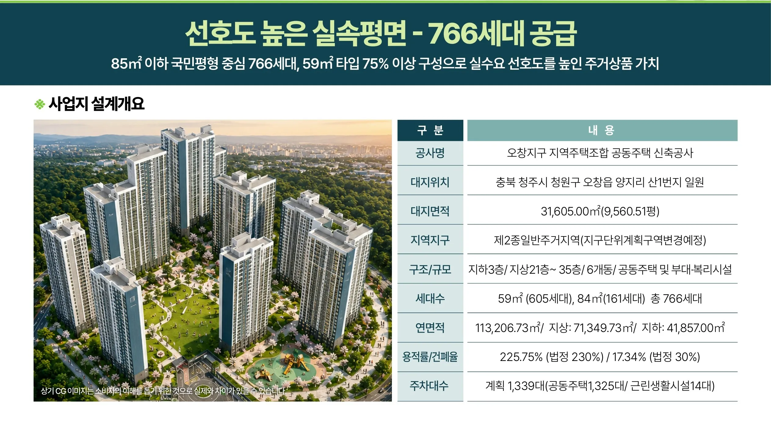 대우 이안 오창 트리뷰_사업개요